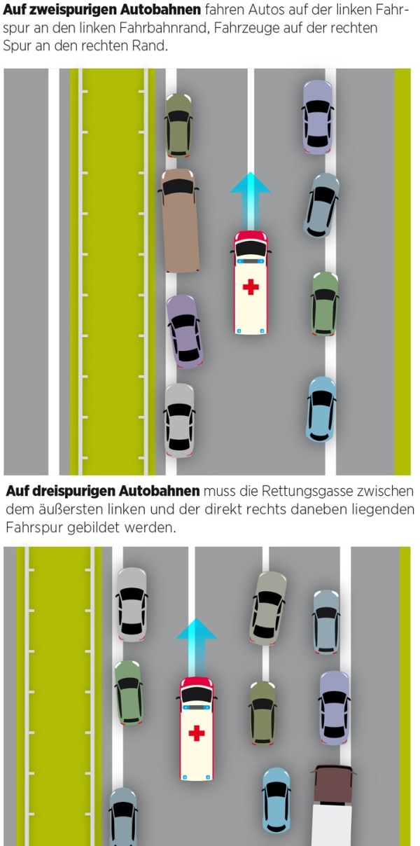img Rettungsgasse